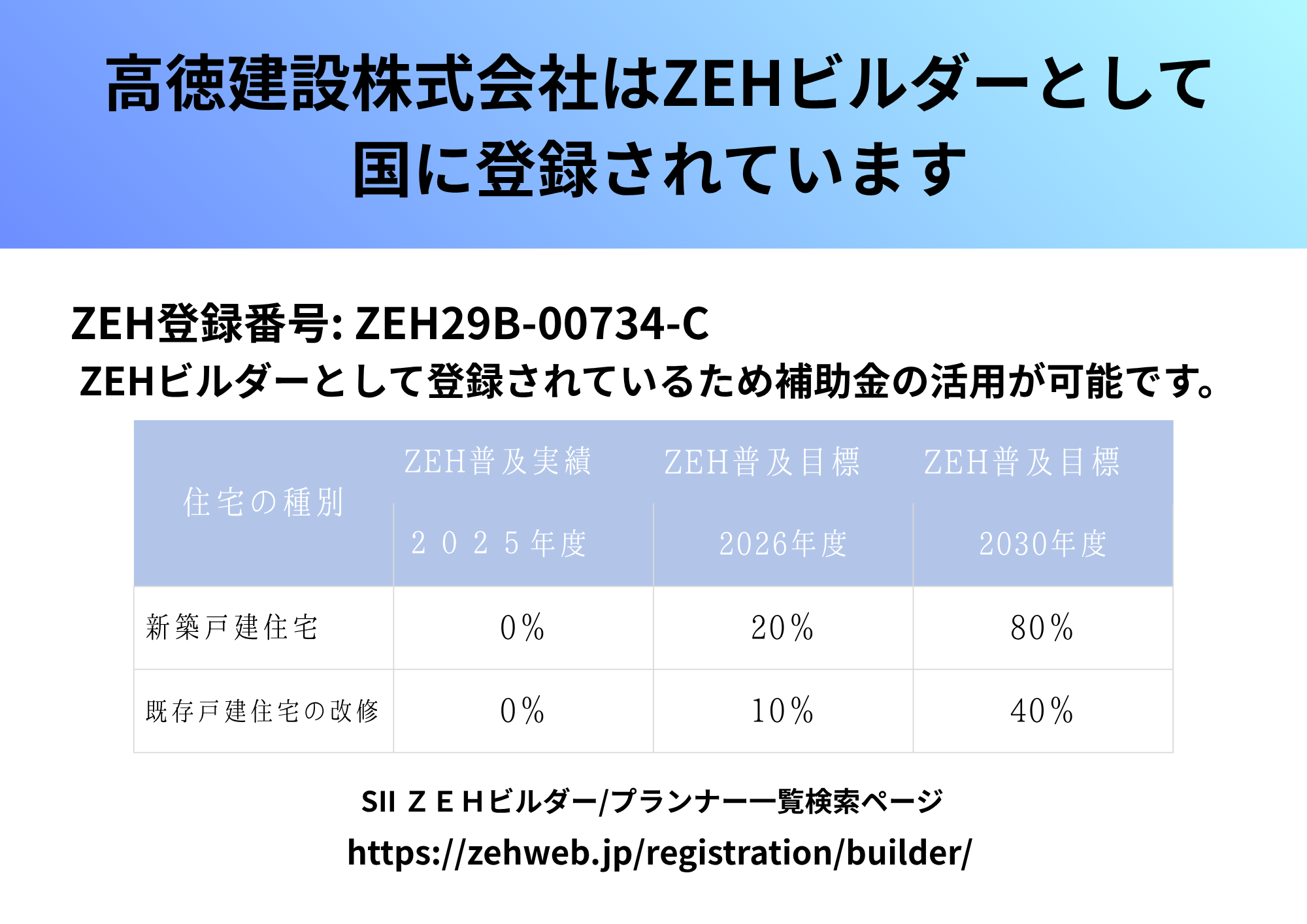 ZEHビルダーとして登録されています！